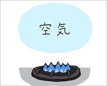 イラスト：燃焼するコンロと空気のイメージ